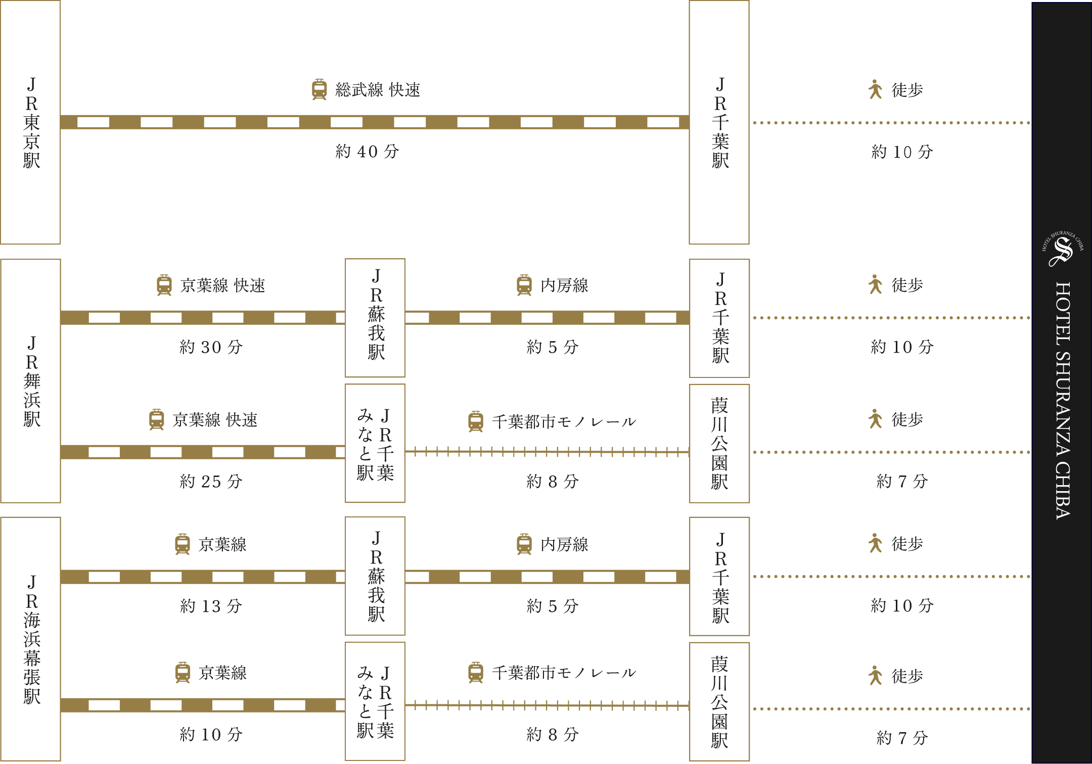 電車でお越しの場合